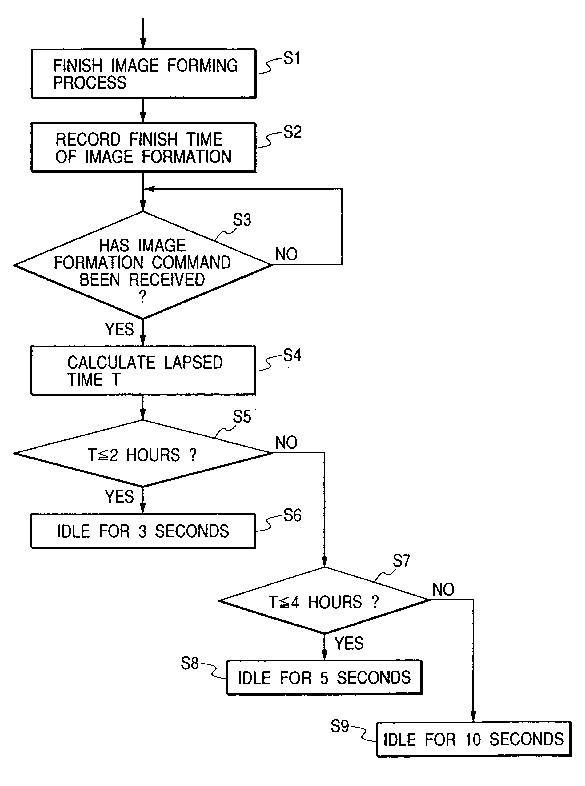 Image forming apparatus and control method for the image forming apparatus