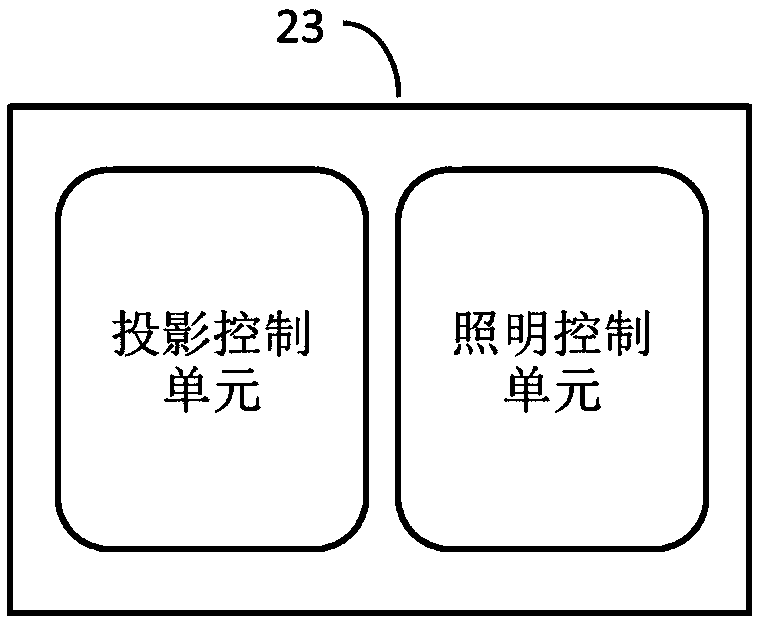 Led projection lighting device