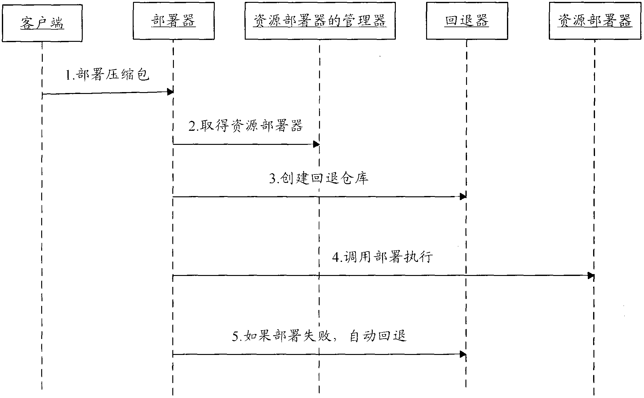 Structure and method for incremental deploying of server applications in distributed software system