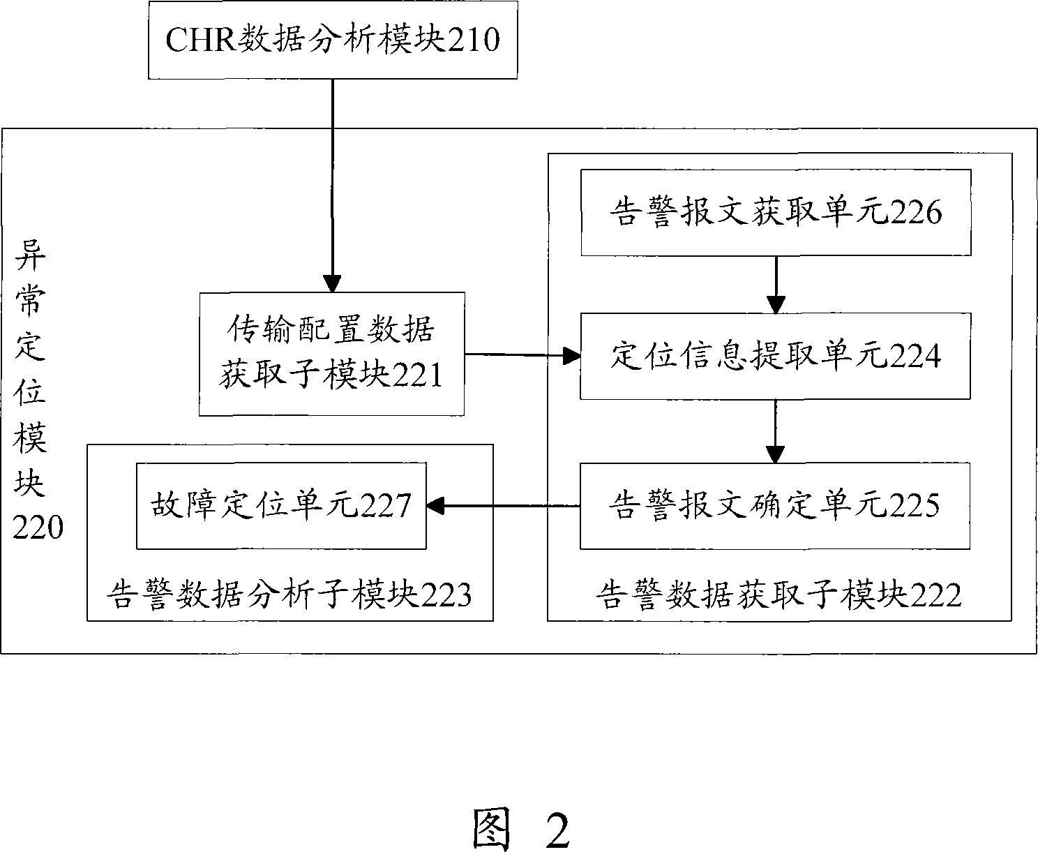 Call exception analysis method and device, call exception prevention method and device