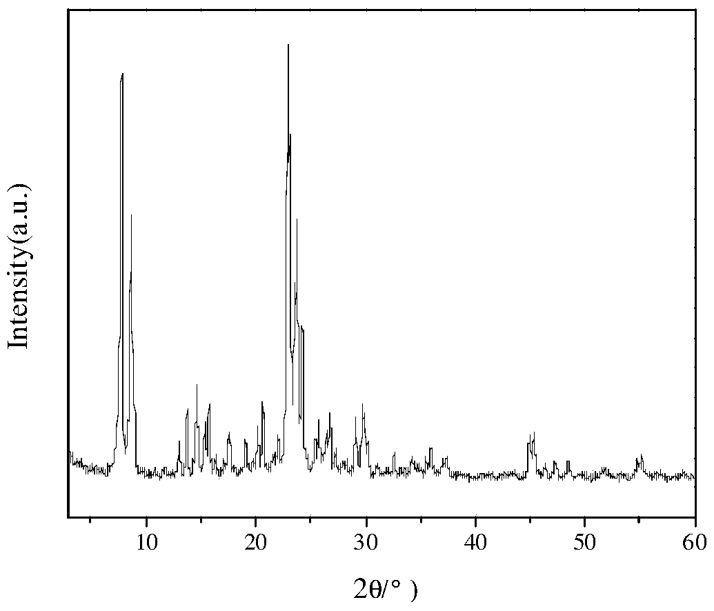 A method for directly preparing hzsm-5 molecular sieve and forming hzsm-5 molecular sieve