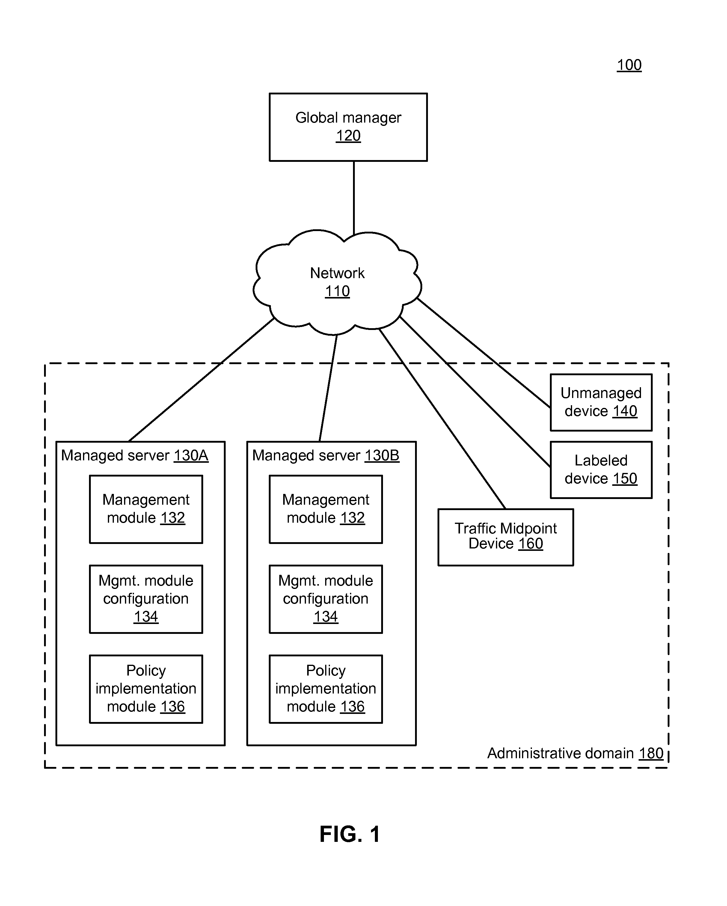 End-to-end policy enforcement in the presence of a traffic midpoint device