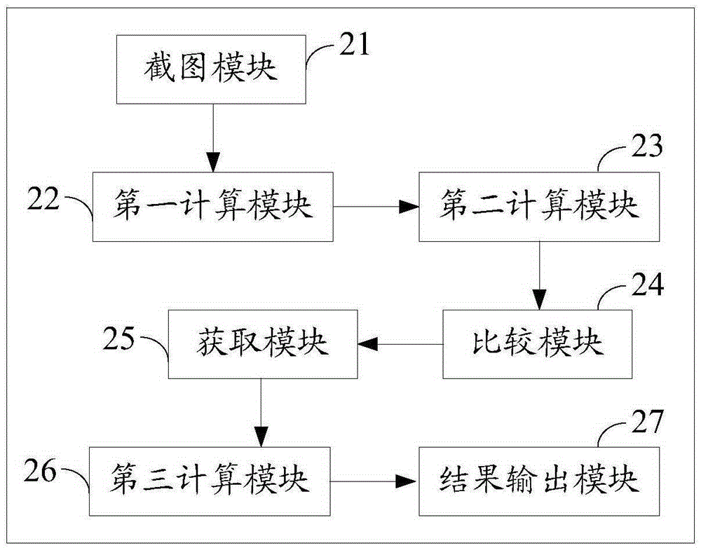 UI test method and system for control