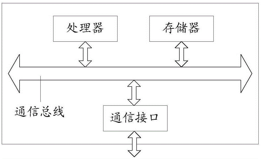 UI test method and system for control