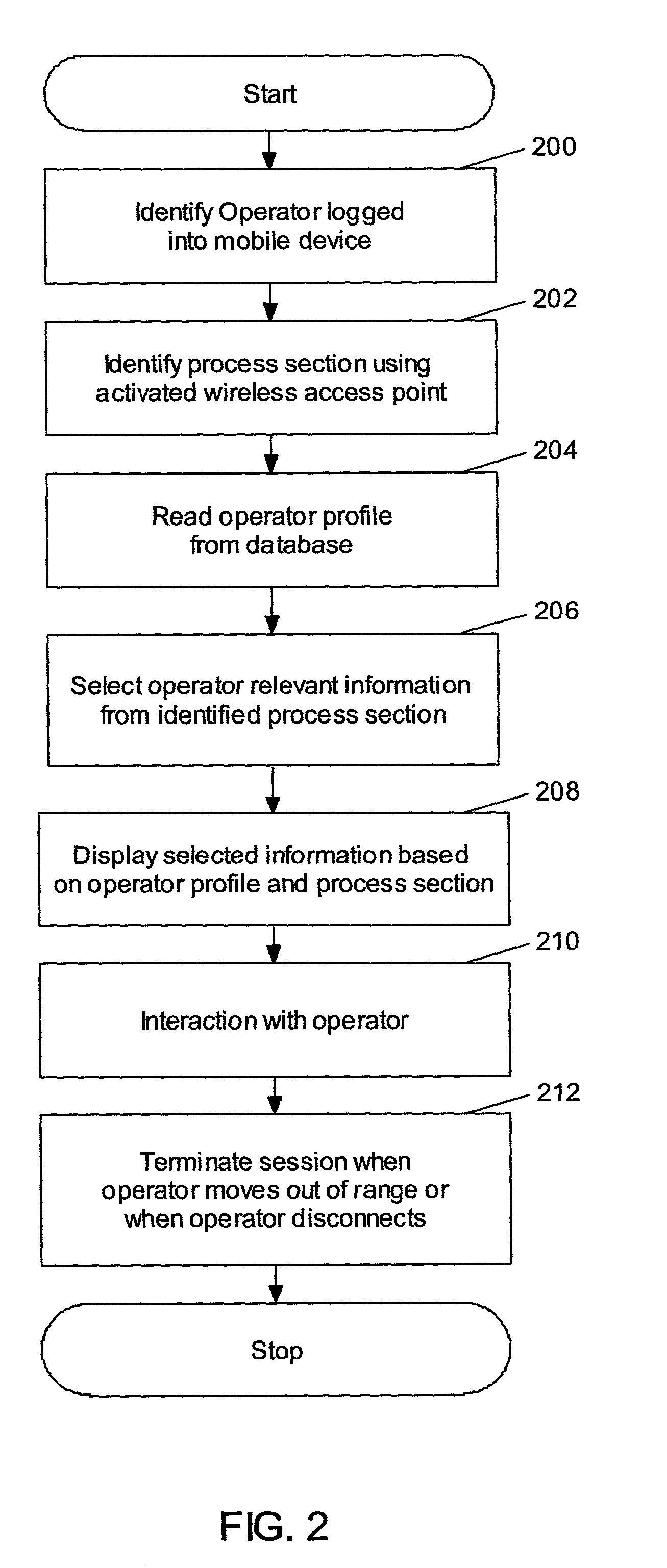 Dynamic operator functions based on operator position