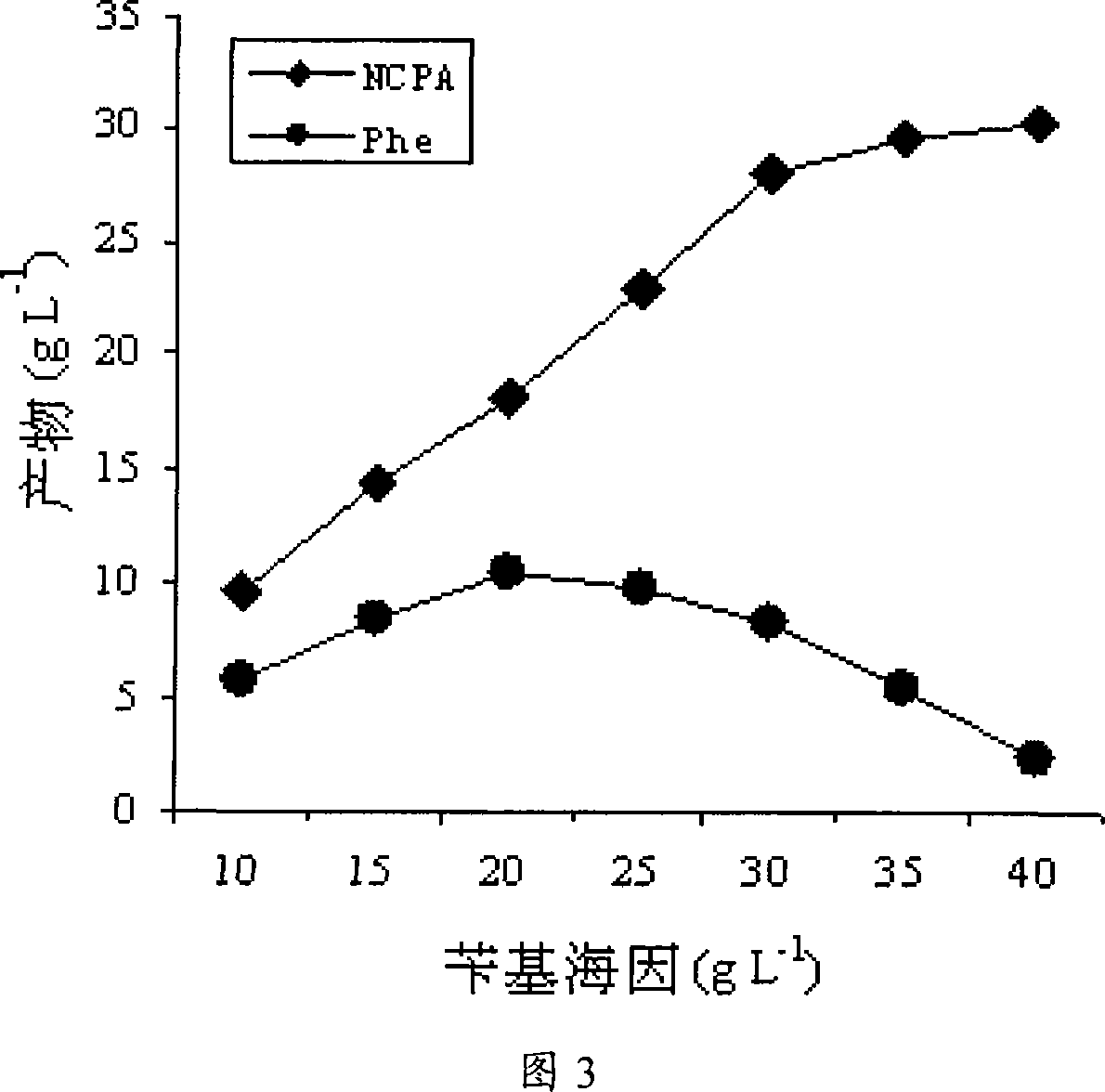 Hydantoinase and carbamoyl hydrolase producing strain, bienzyme gene and application thereof for preparing L-amino acid