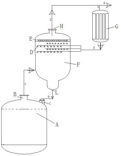 Post-treatment method of hydrogen sulfide