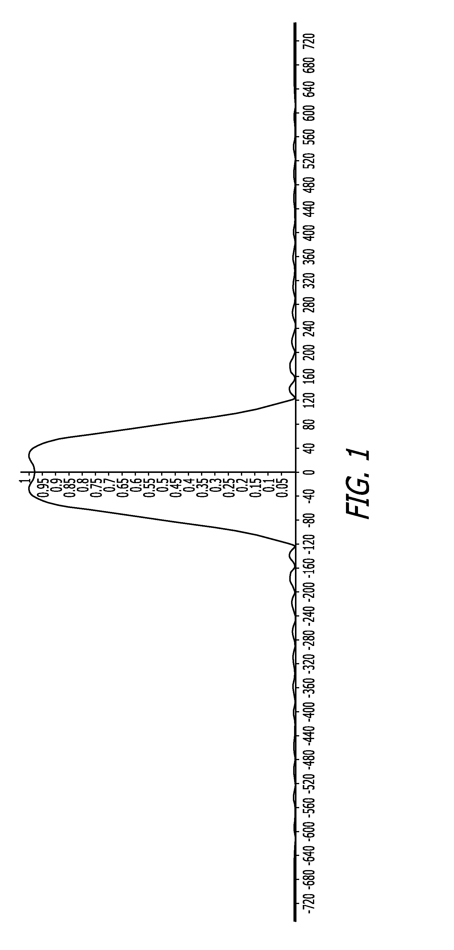 Optimised Pulse Sequences for Evaluating Spatial Frequency Content of a Selectively Excited Internal Volume