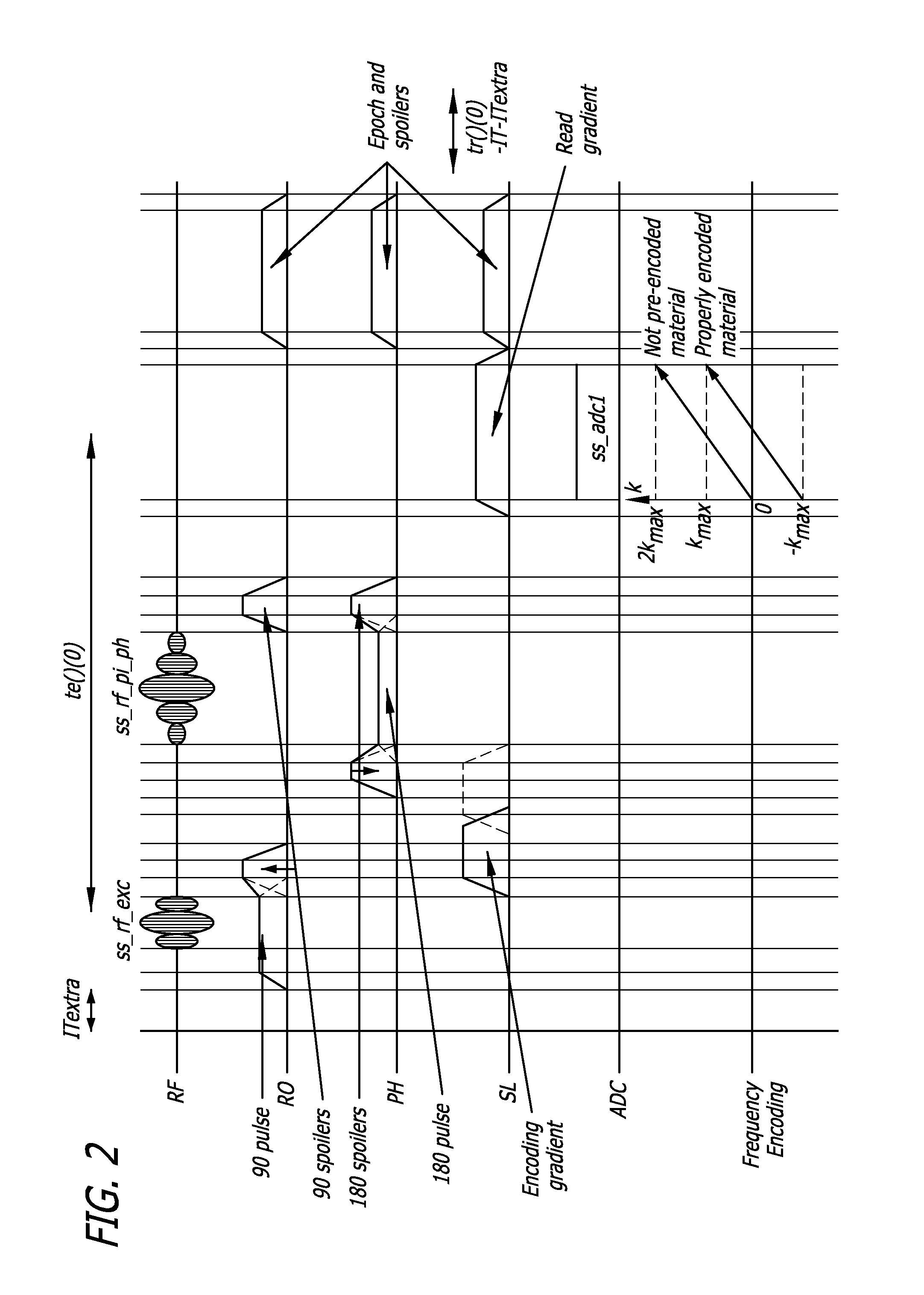 Optimised Pulse Sequences for Evaluating Spatial Frequency Content of a Selectively Excited Internal Volume