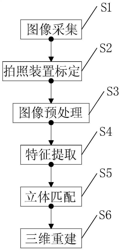 A 3D modeling method and system based on image sequence