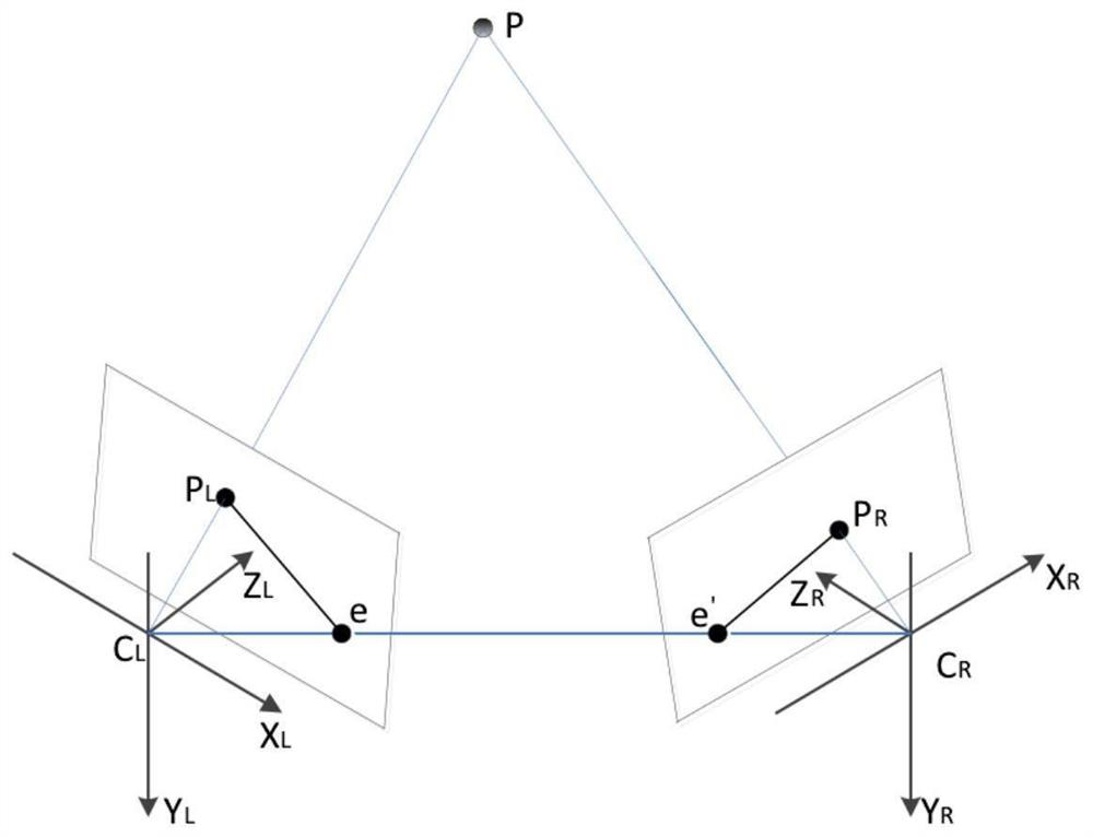 A 3D modeling method and system based on image sequence