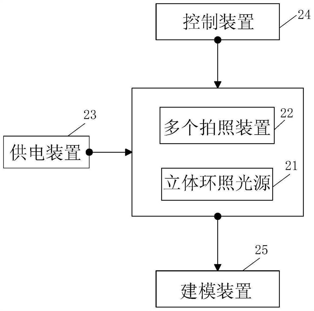 A 3D modeling method and system based on image sequence