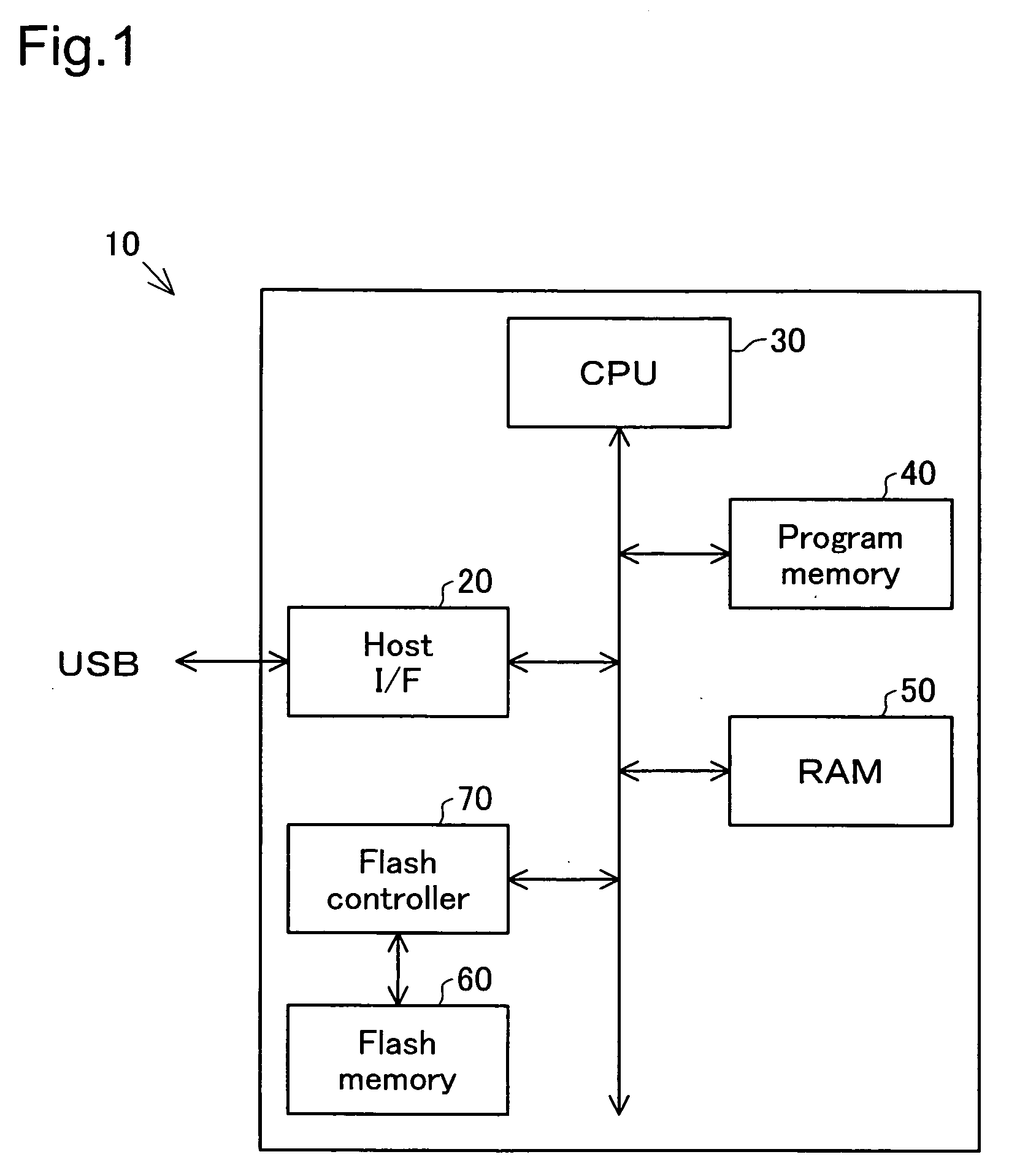 External storage device