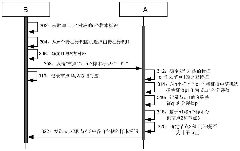 Method and device for constructing and predicting isolated forest model based on federated learning