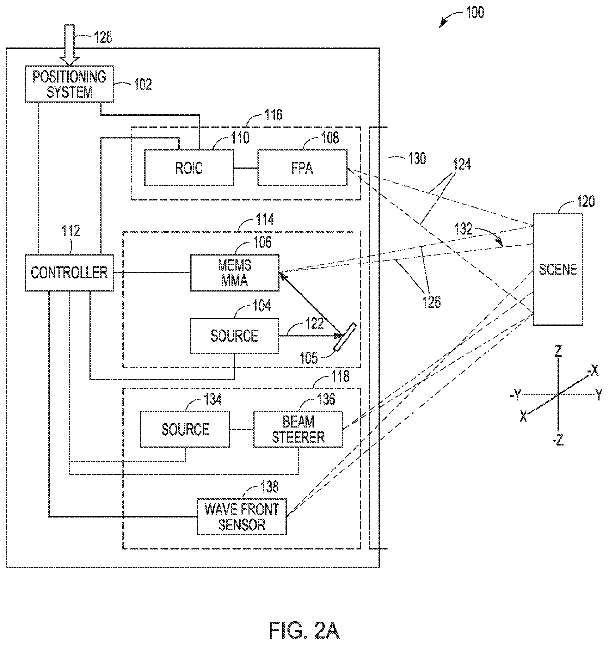 Small angle optical beam steering using micro-electro-mechanical system (MEMS) micro-mirror arrays (MMAS)