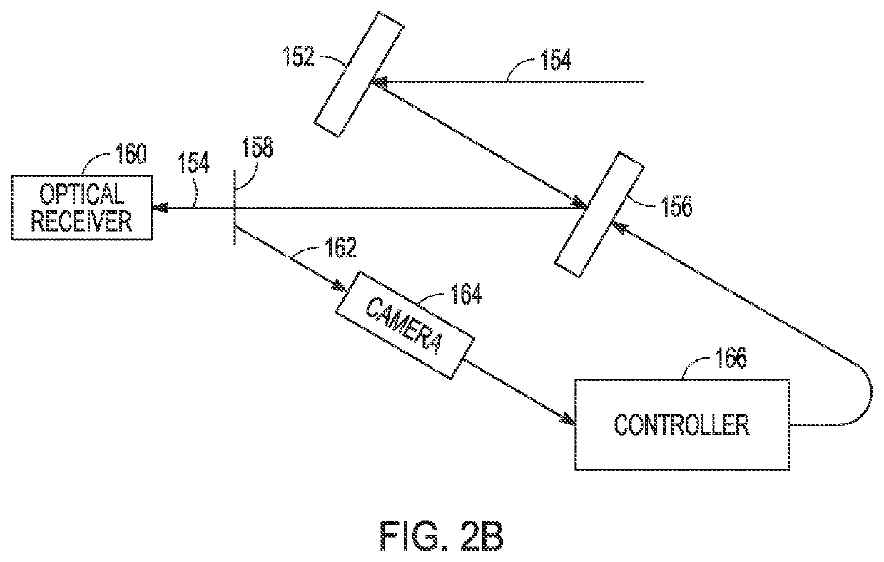 Small angle optical beam steering using micro-electro-mechanical system (MEMS) micro-mirror arrays (MMAS)