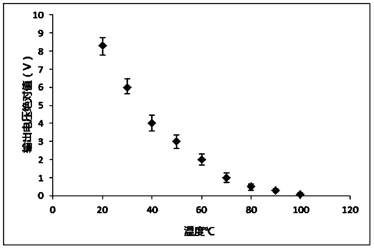 Analyzing device and method for ship ballast water treatment process