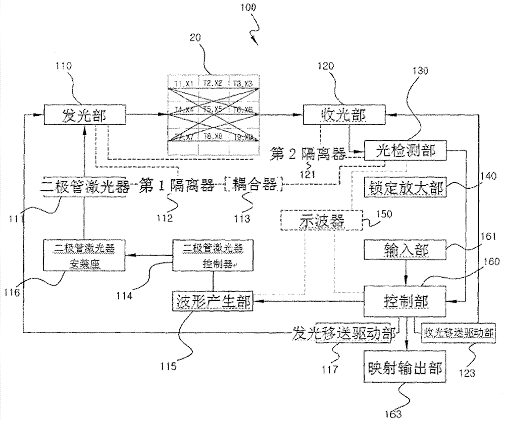 Two-dimensional and three-dimensional gas temperature distribution measurement method