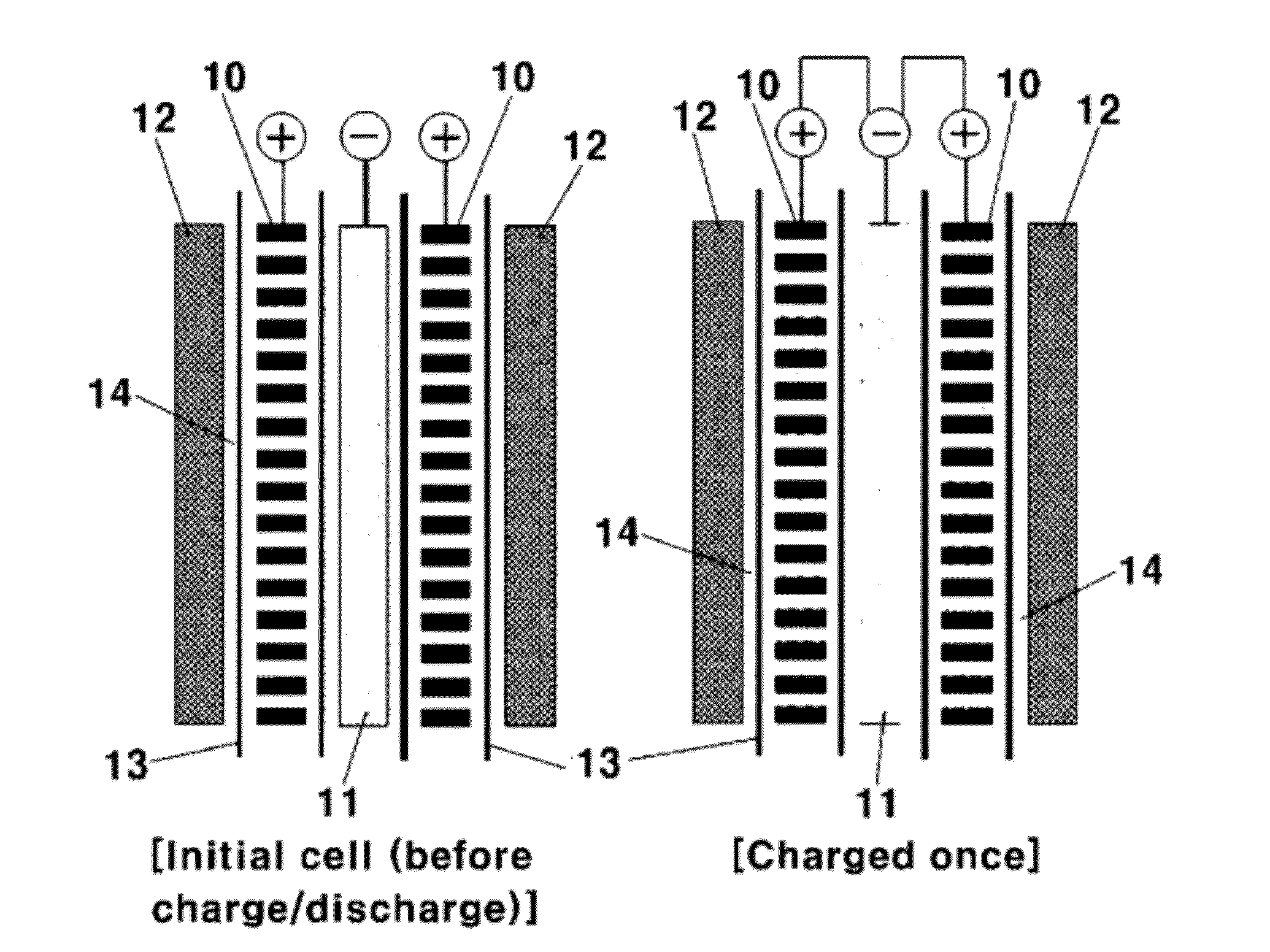 Lithium ion-sulfur battery