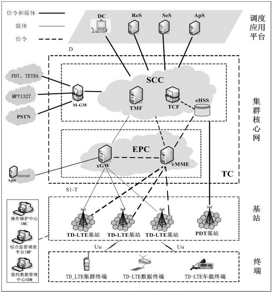 Emergency call alarm prompting method, dispatching desk and cluster core network