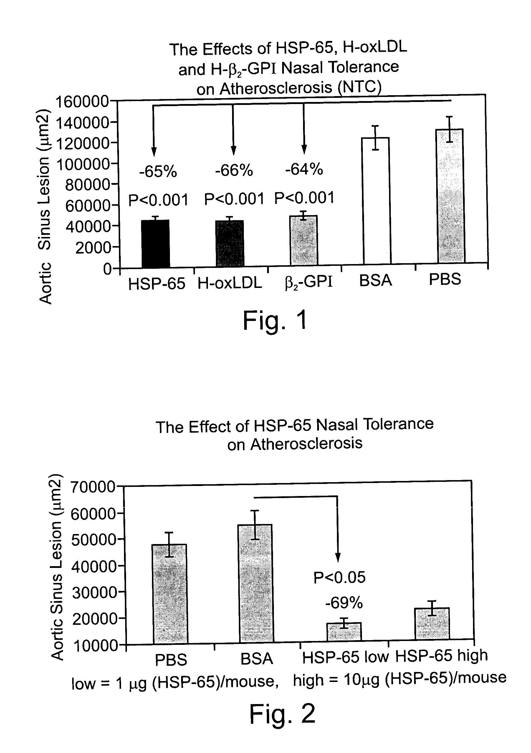 Methods employing and compositions containing plaque associated molecules for prevention and treatment of atherosclerosis