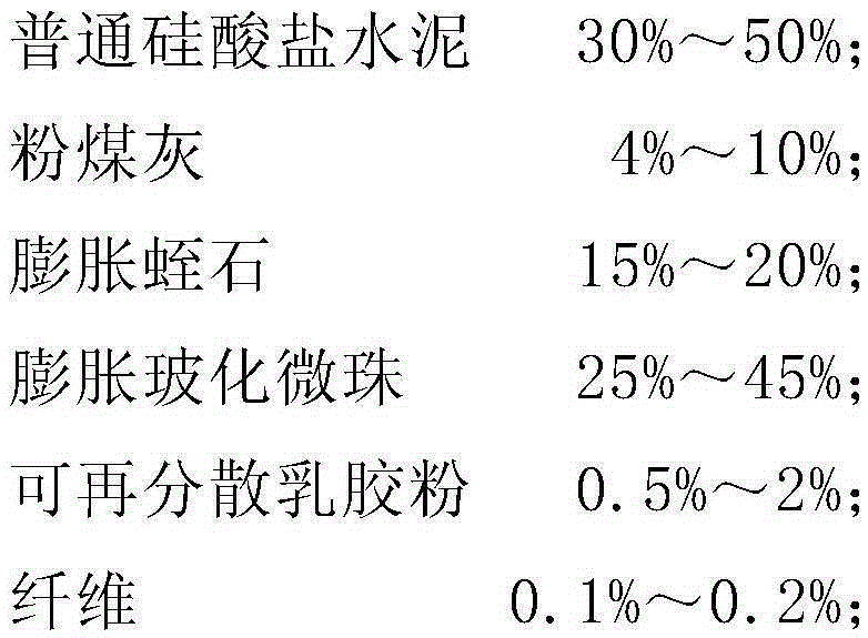 A kind of A1 grade fireproof and thermal insulation mortar and preparation method thereof