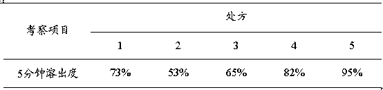 Butylphthalide sublingual tablet and preparation method thereof