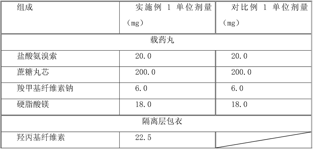 Taste-masking ambroxol hydrochloride preparation and preparation method thereof