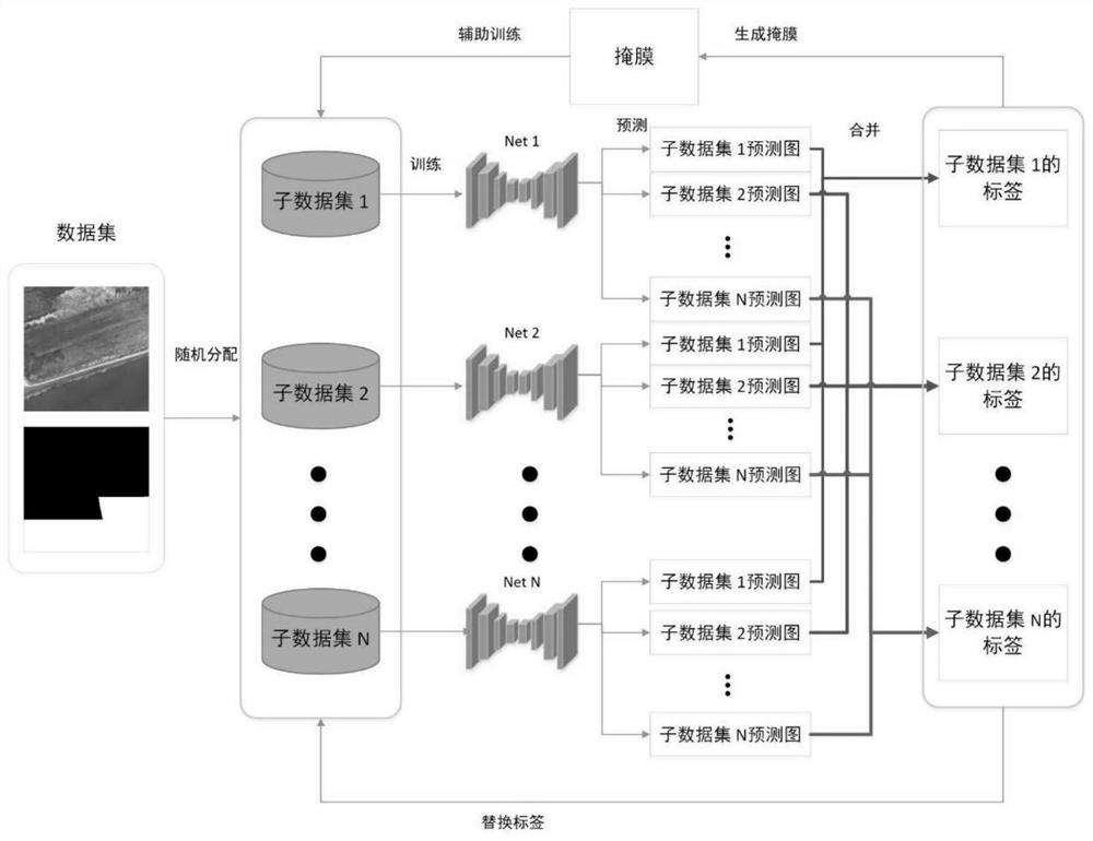 Multi-source remote sensing image water body detection method based on iterative evolution of multi-view depth network