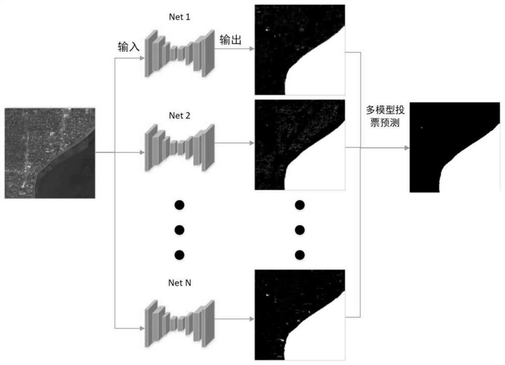 Multi-source remote sensing image water body detection method based on iterative evolution of multi-view depth network