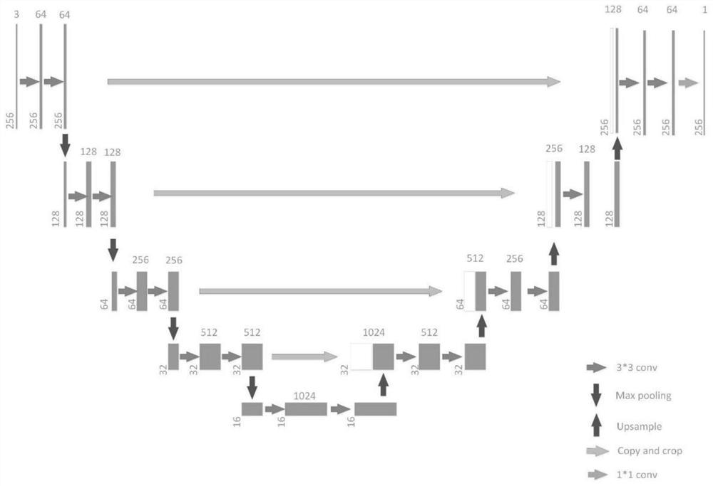 Multi-source remote sensing image water body detection method based on iterative evolution of multi-view depth network