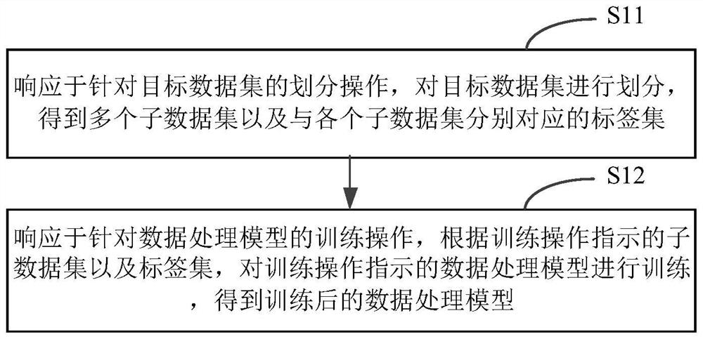 Model generation method and device, electronic equipment and storage medium