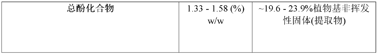 Method for increasing lipolysis using a composition comprising bioactive nelumbo nucifera (LOTUS) extract