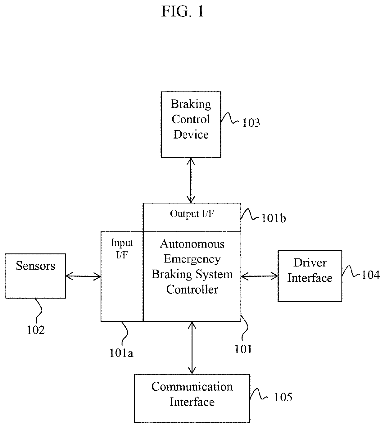 Delay Autonomous Braking Activation Due to Potential Forward Turning Vehicle