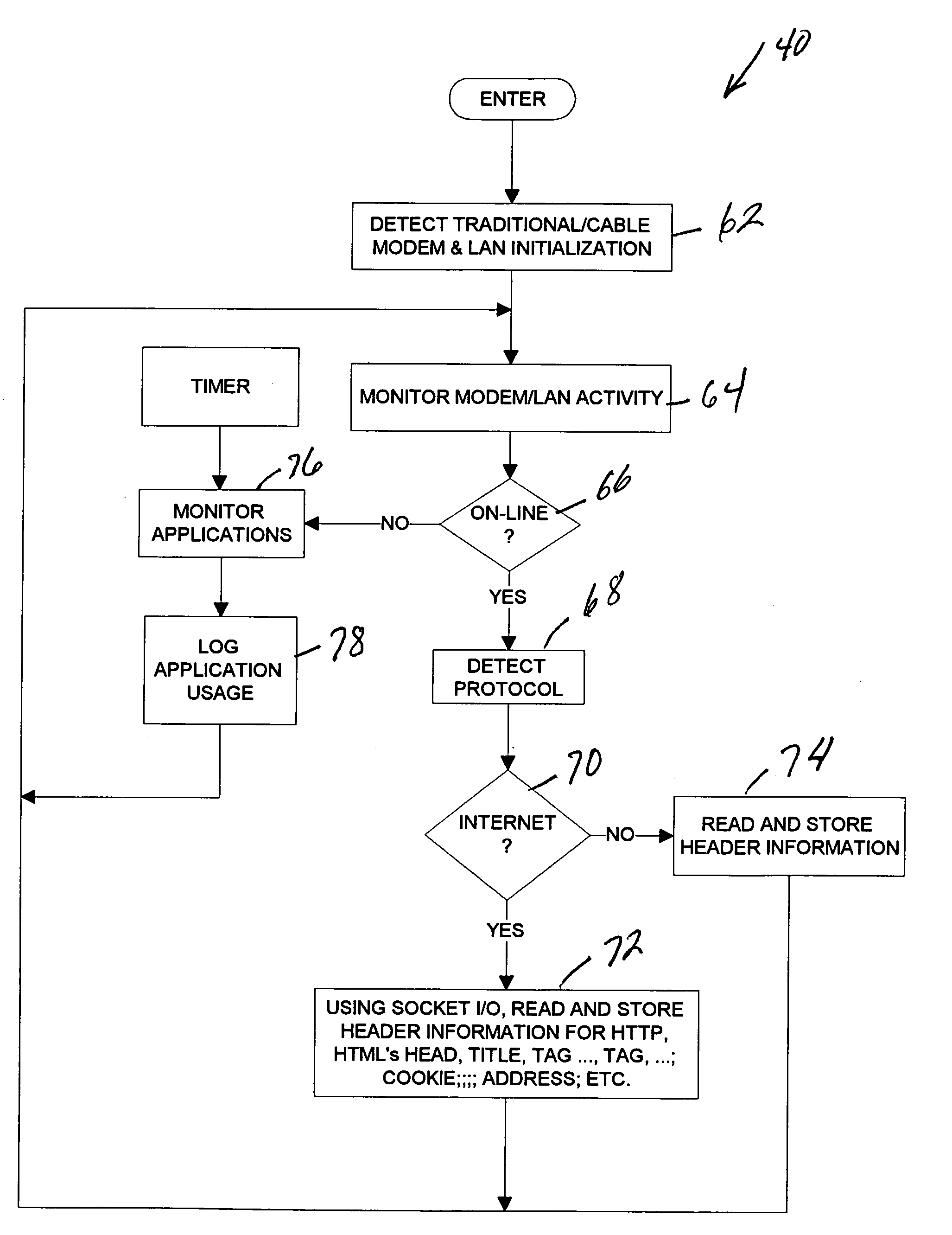 Interactive service device metering systems