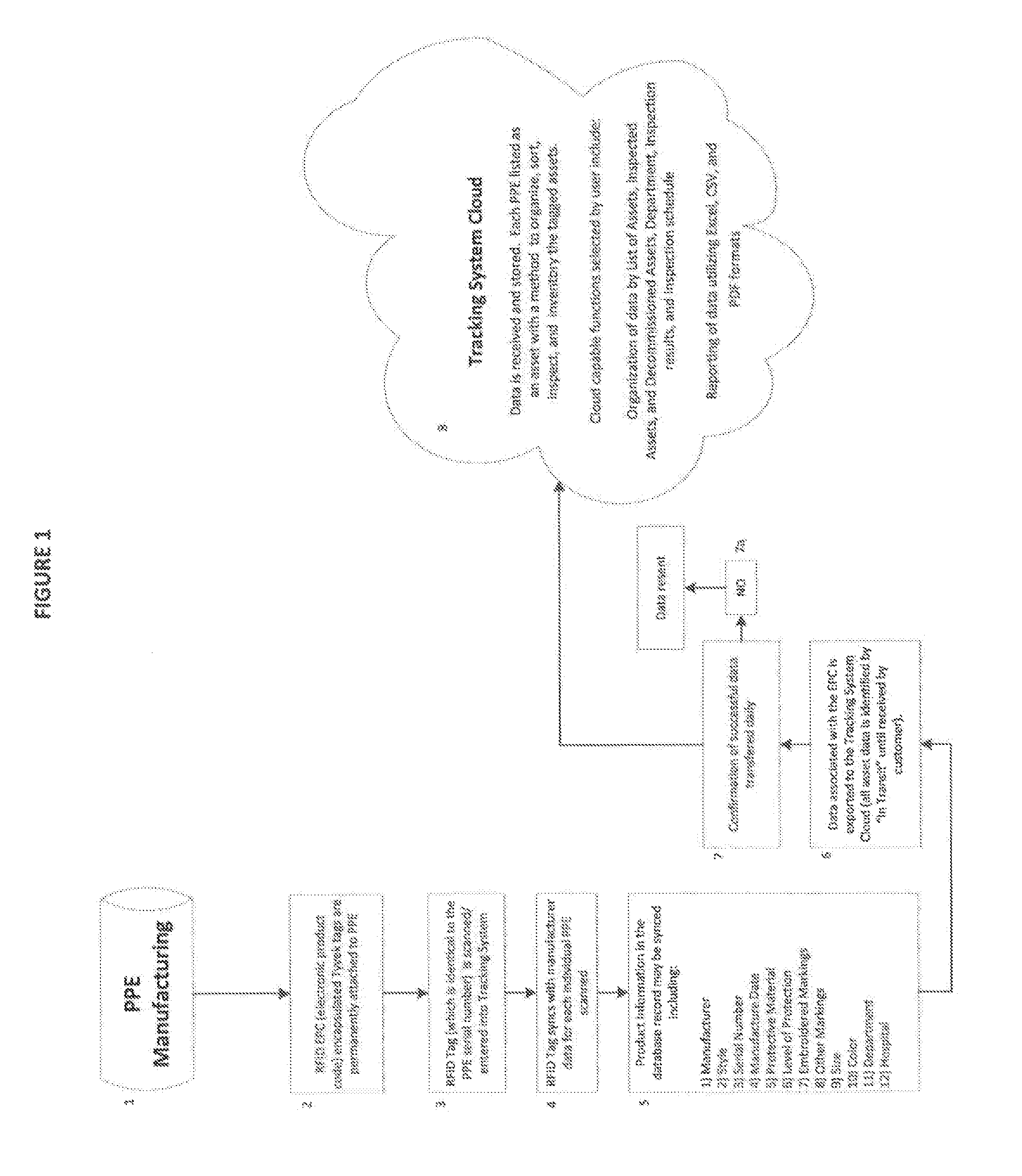 System and Method of Electronic Tracking and Information Retrieval for the Integrity and Testing of Radiopharmaceutical Personal Protective Equipment