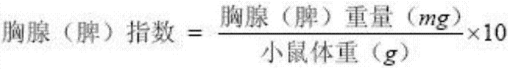 Preparation method of multifunctional fermented bean curd