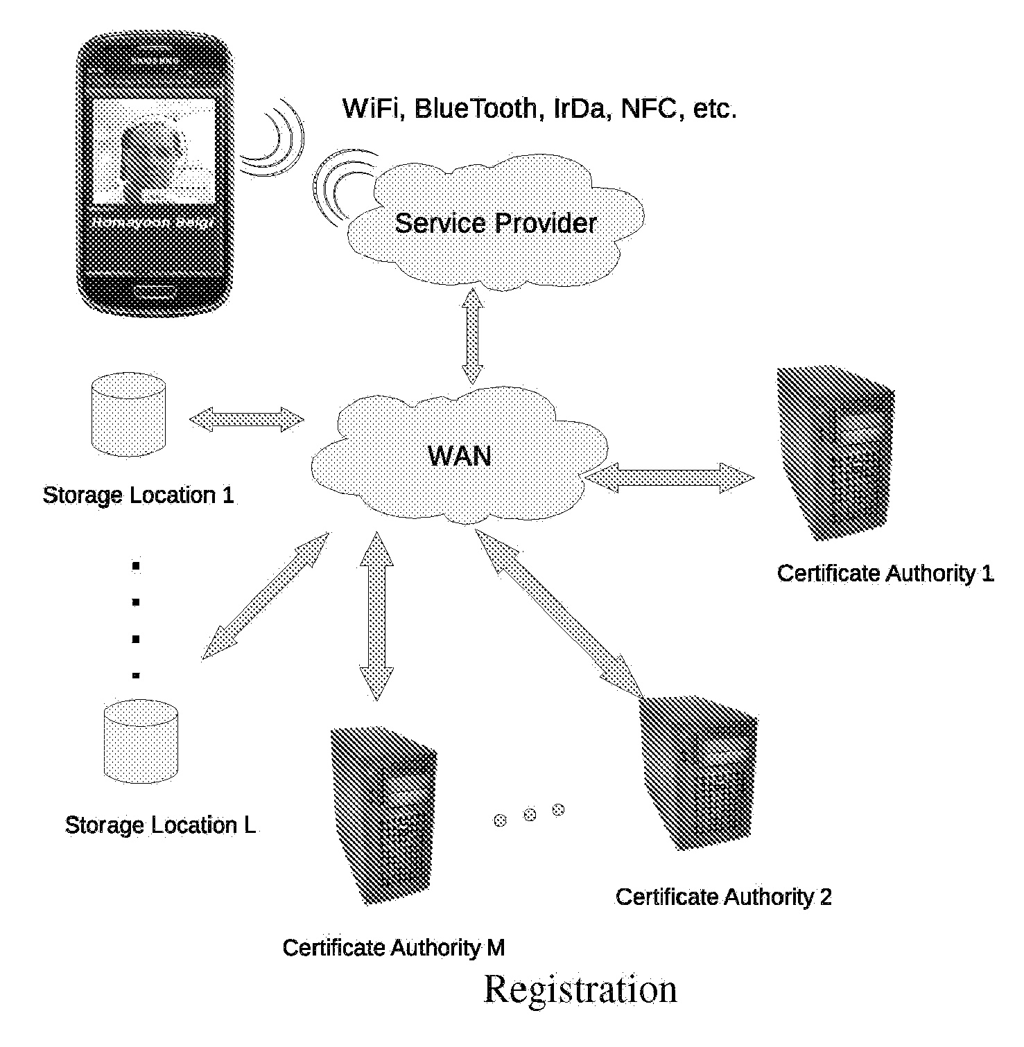 Access Control Through Multifactor Authentication with Multimodal Biometrics