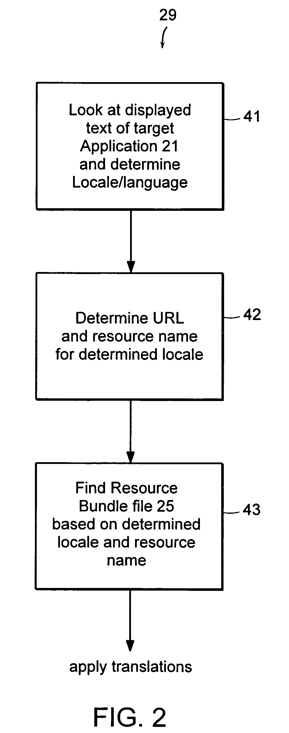 Automated multilingual software testing method and apparatus