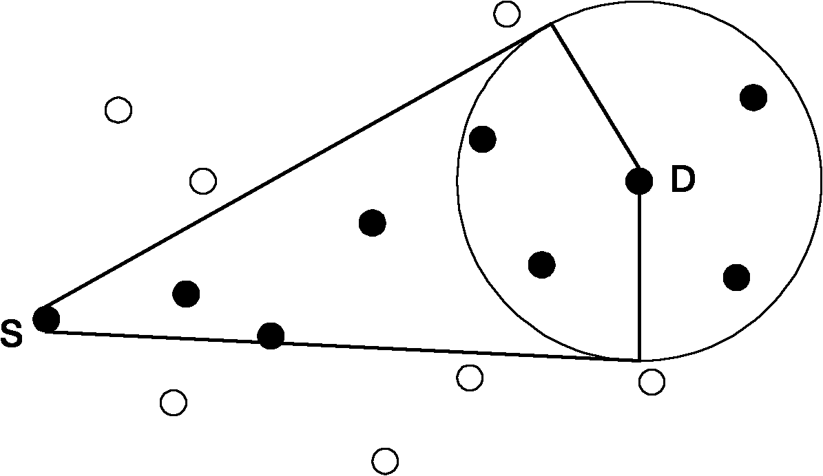 Routing method and device of self-organizing network