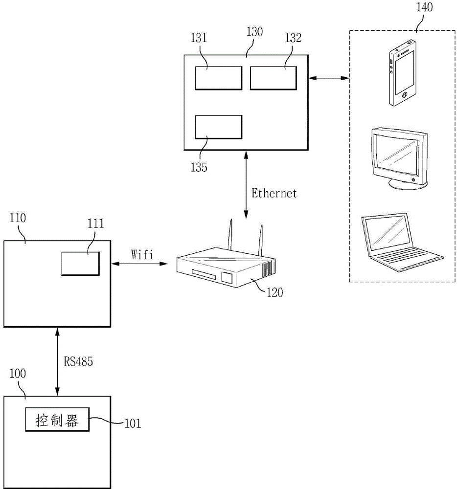 Outdoor temperature reset control method for boiler using external network