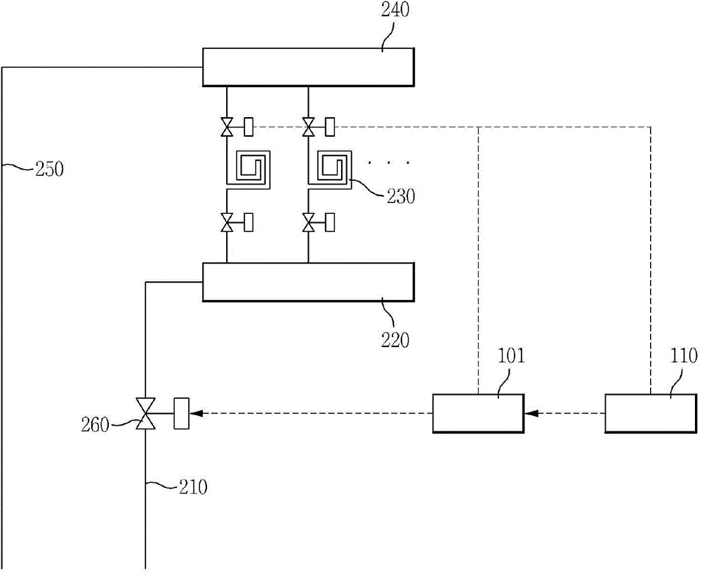 Outdoor temperature reset control method for boiler using external network