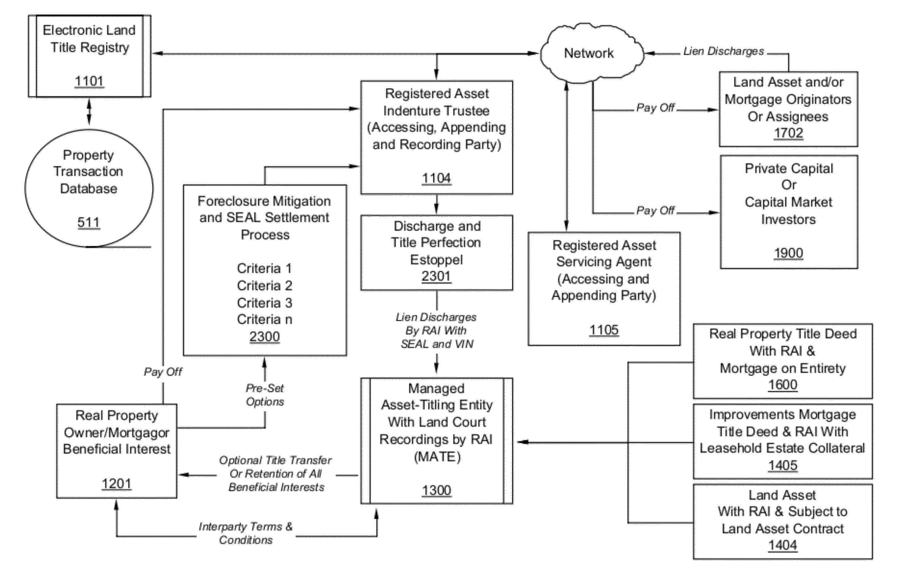 System and method for managing electronic real estate registry information