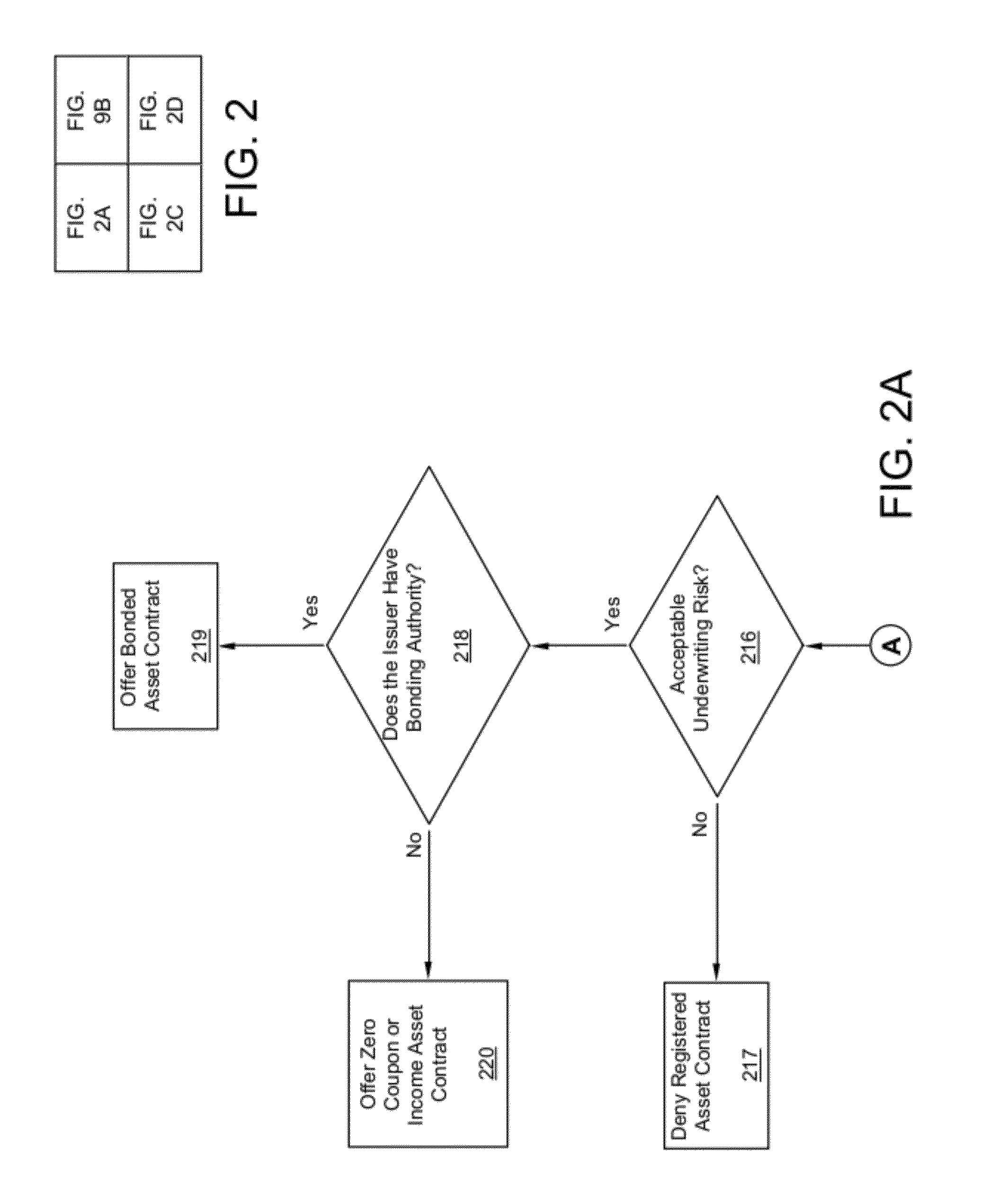 System and method for managing electronic real estate registry information