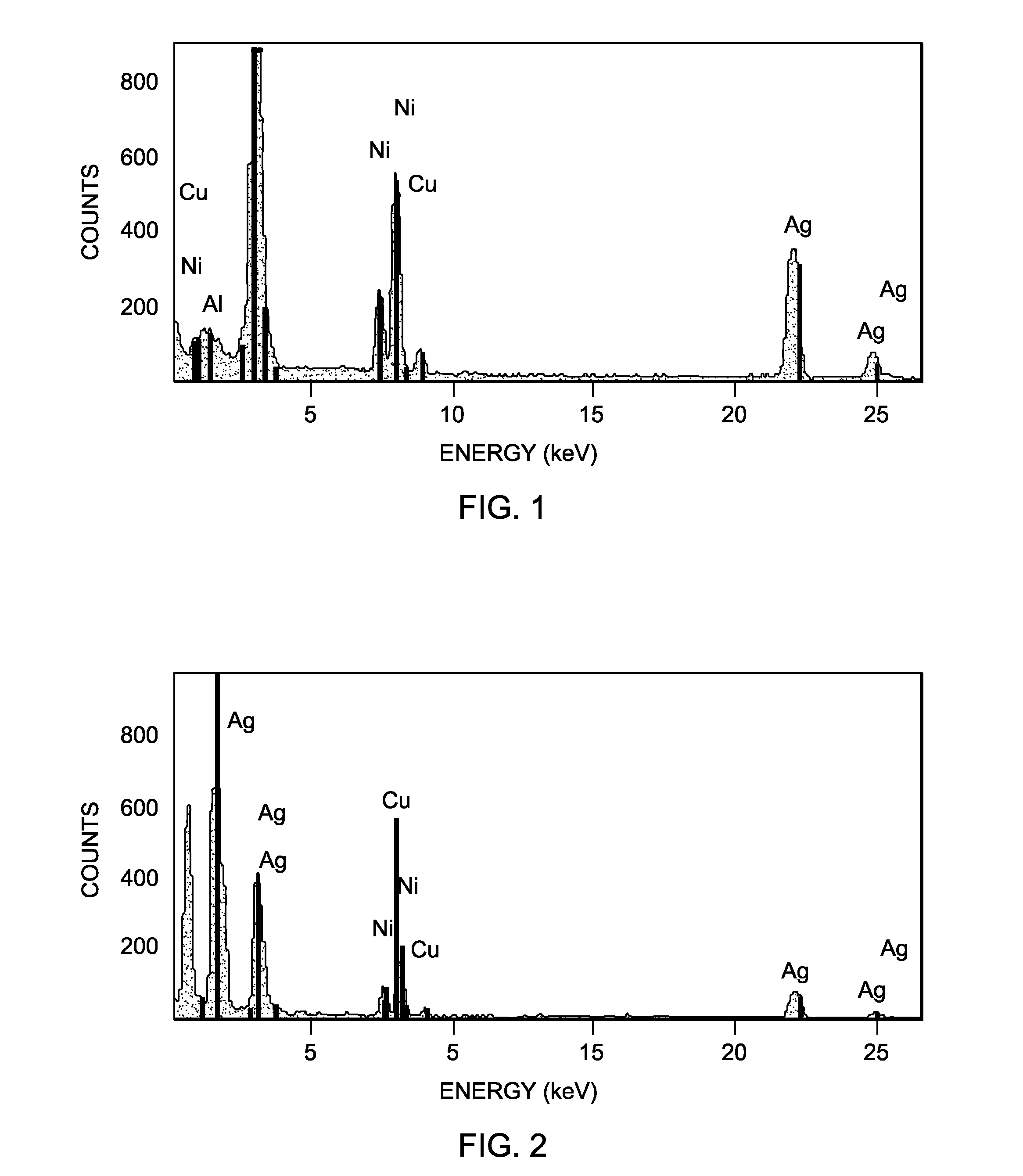 Epoxidation process and microstructure