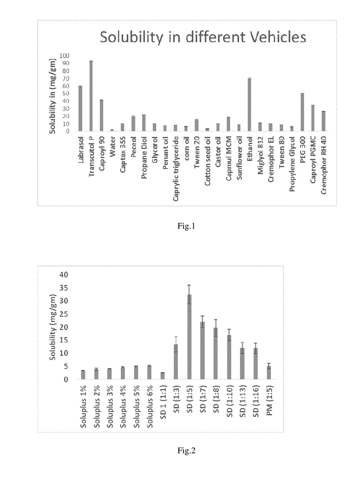 Edaravone dosage form