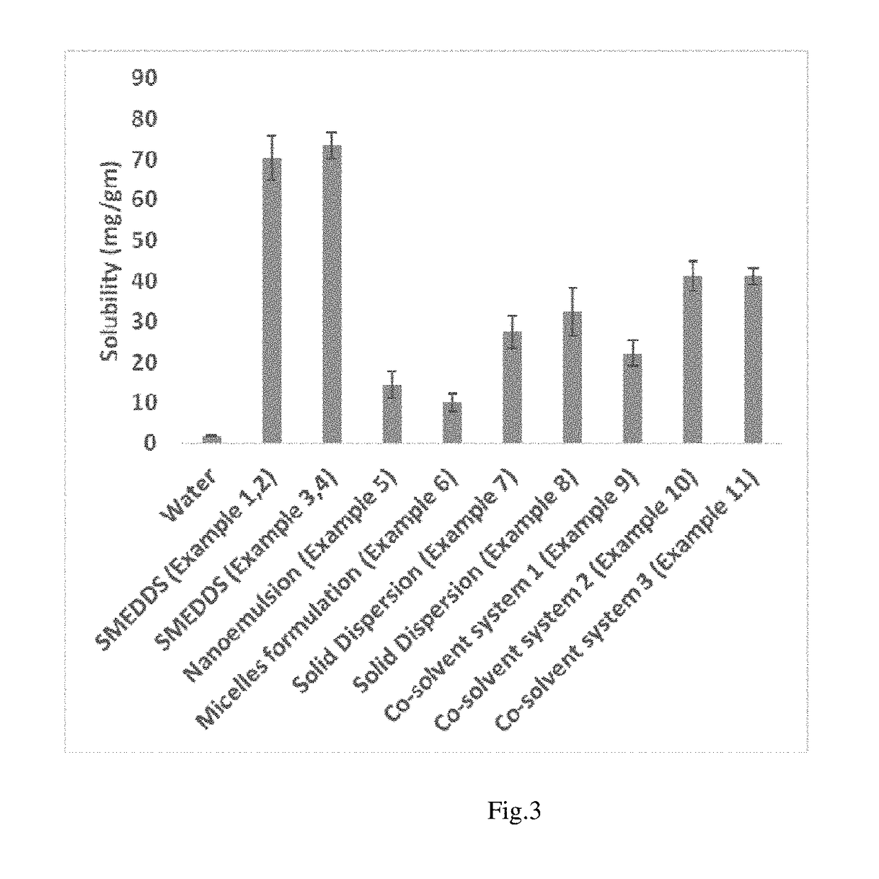 Edaravone dosage form