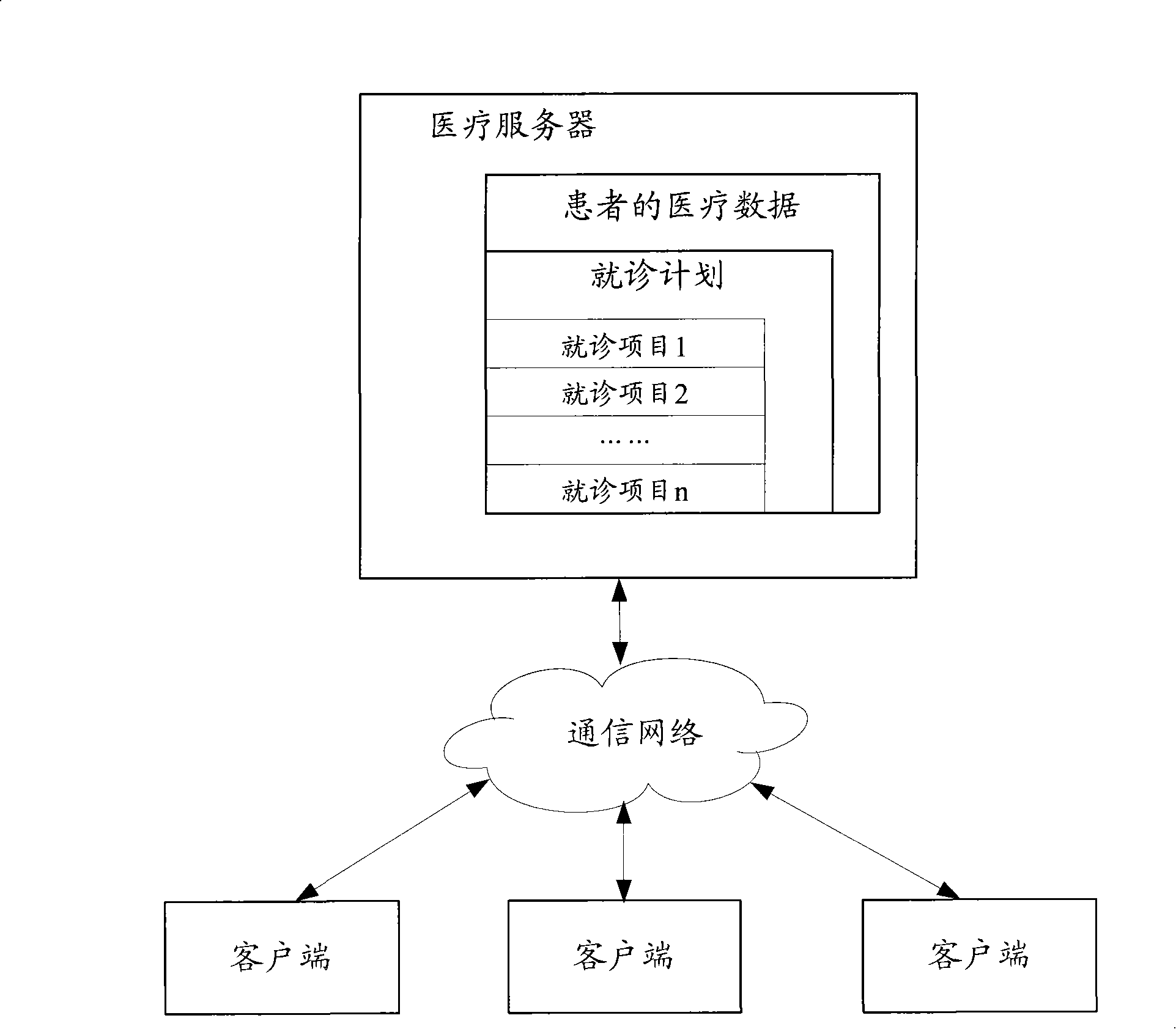 Medical data transmission processing system and method thereof