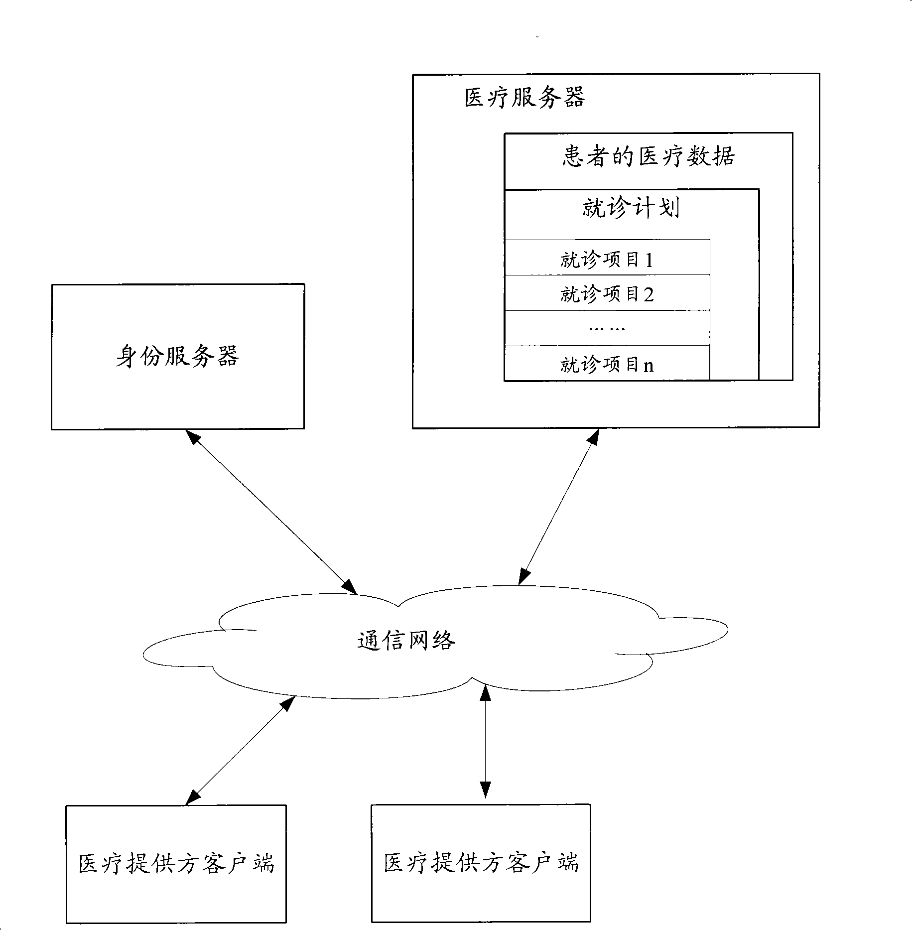 Medical data transmission processing system and method thereof