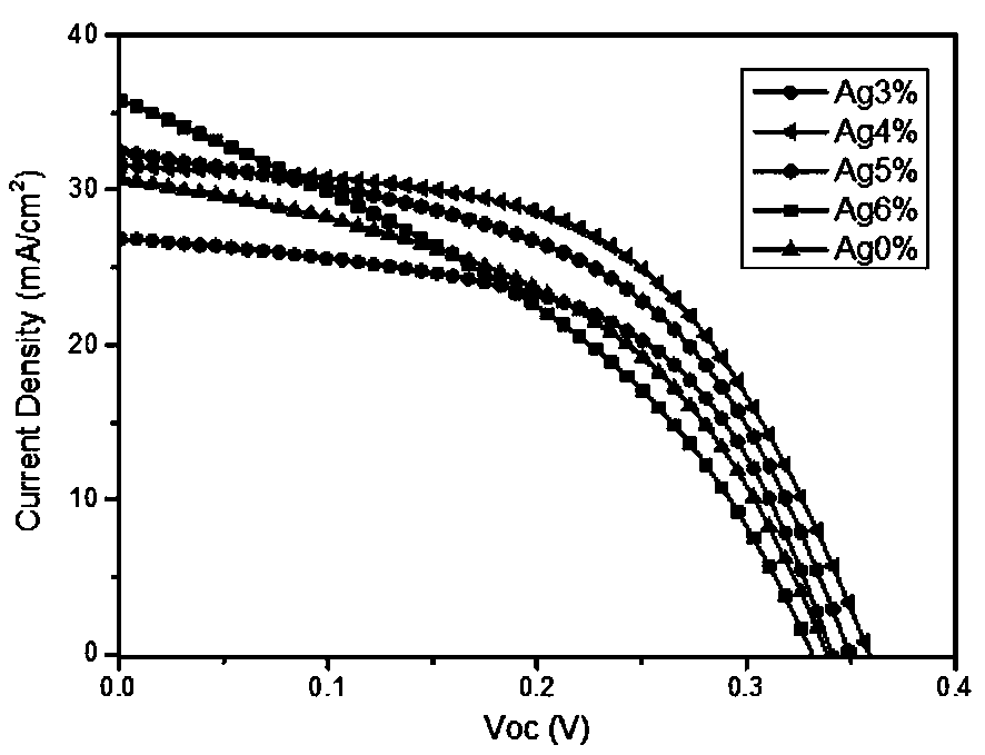 A kind of preparation method and application of silver element doped cztsse thin film